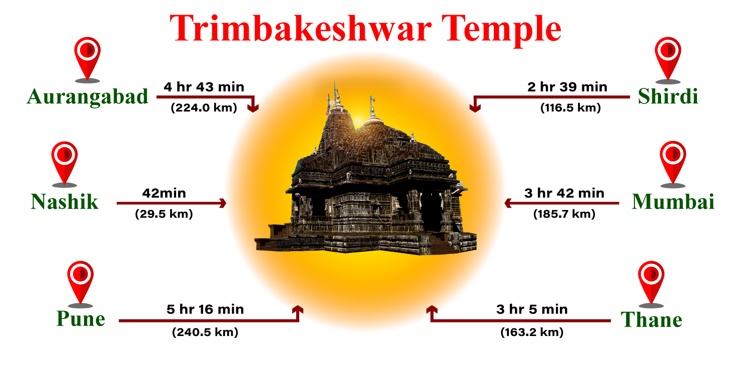 Nearest Places from trimbakeshwar